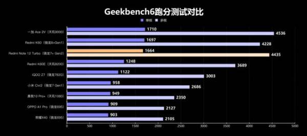 性能直逼骁龙8+! 第二代骁龙7+成中高端新神U? - 