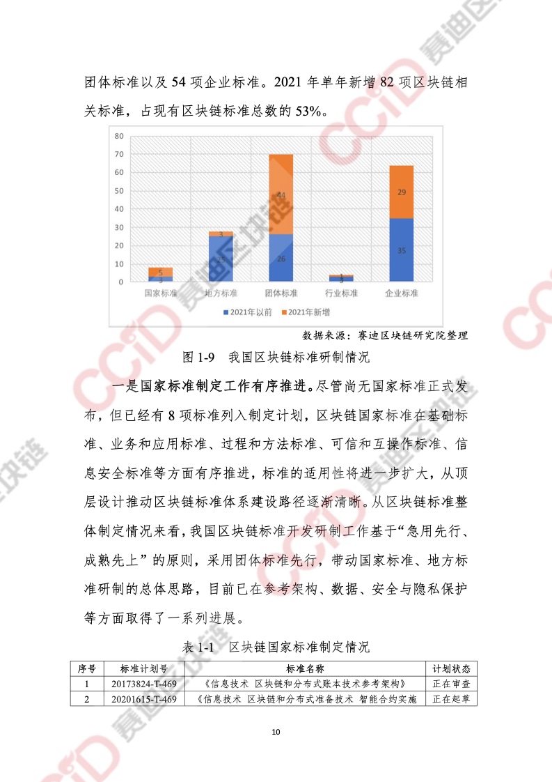 CCiD：2021年中国区块链年度发展白皮书（附下载）