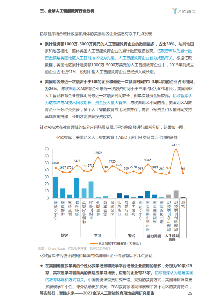 亿欧智库：2021全球人工智能教育落地应用研究报告（附下载）