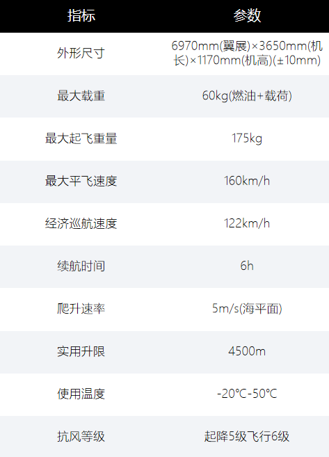 再添新利器！卓翼ZV150P复合翼无人机助力提升航空应急救援能力 - 