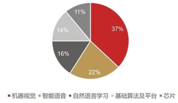 斥资160亿美元收购美版“科大讯飞”，微软要用AI阻击苹果谷歌？ - 