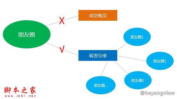 如何寻找种子用户 网站运营寻找种子用户的方法介绍 - 