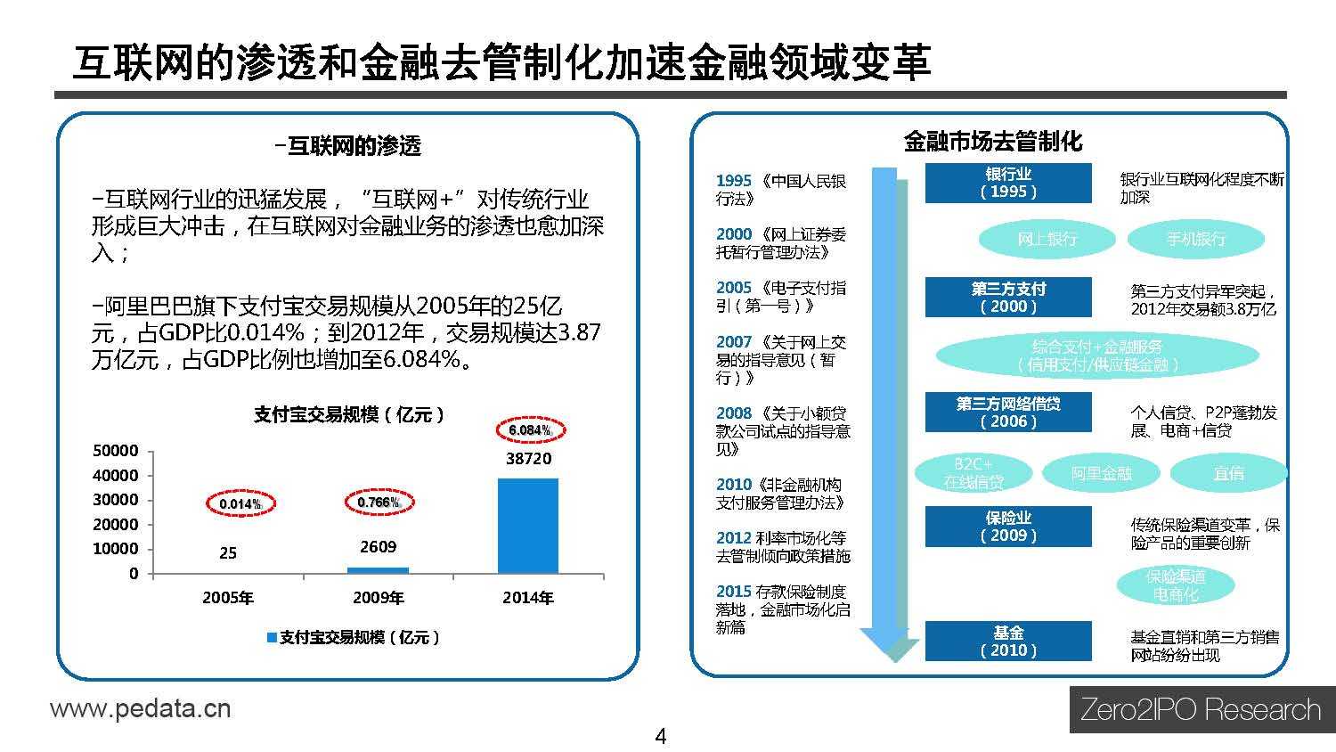 清科研究中心：2015年中国互联网金融行业投资研究报告