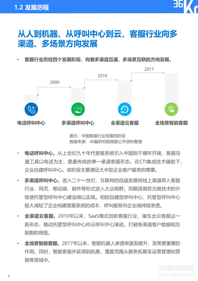 36氪研究院： 2020年中国智能客服行业研究报告（附下载）