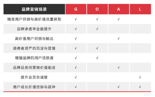 啥叫保姆级营销服务 大概就是京东GOAL这样吧 - 