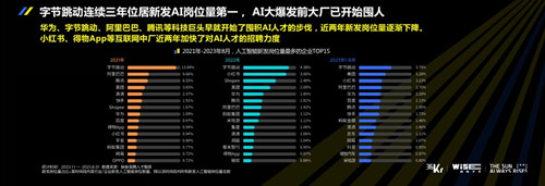 脉脉CEO林凡：AI人才争夺战蔓延至多个行业