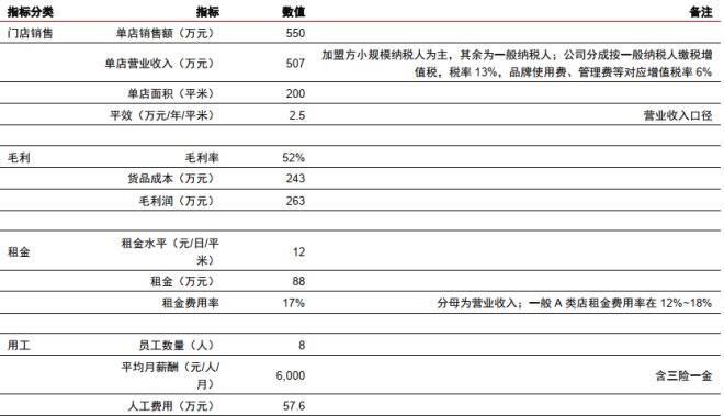 深度解析名创优品亏损的秘密