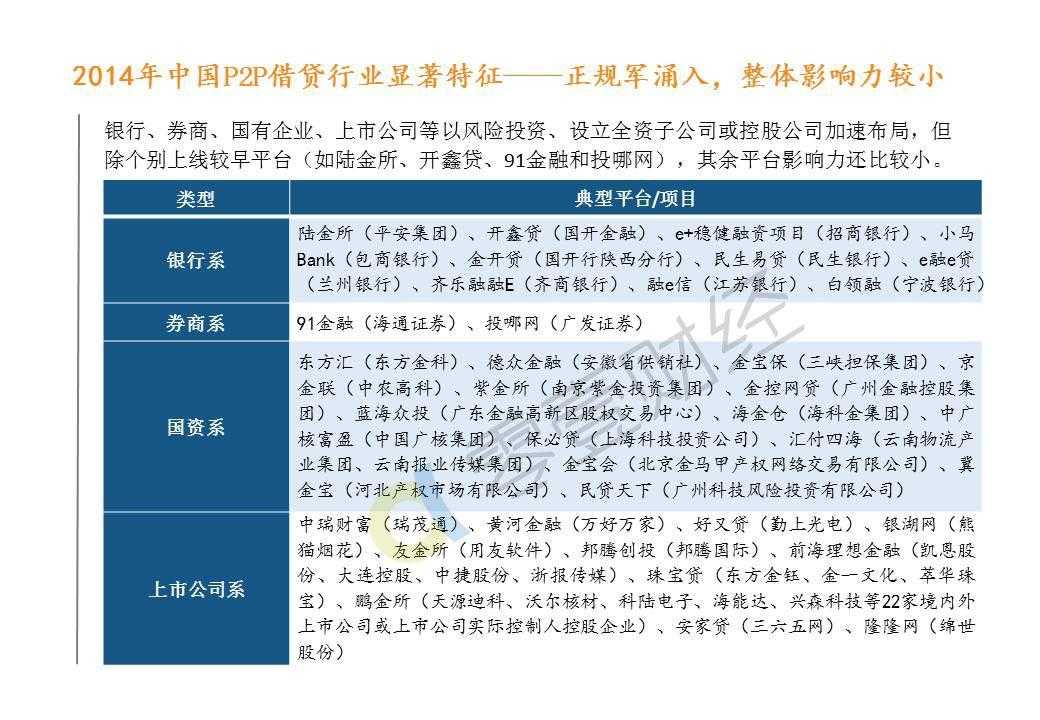 零壹研究院：2015年中国P2P借贷服务行业白皮书