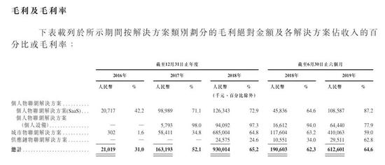 旷视科技启动科创板上市辅导 “AI四小龙”三缺一