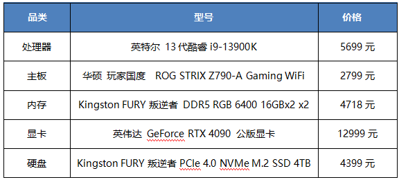 旗舰组合一步到位 11月电脑装机推荐配置 - 