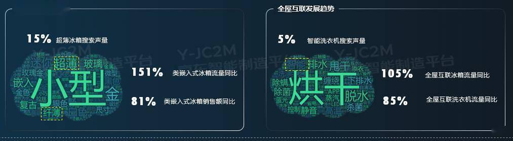 除菌冰箱销售大增80%，母婴洗衣机增长40%……京东发布冰洗家电网购十大趋势