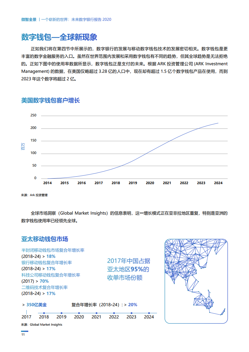 Wiseasy：2020未来数字银行报告（附下载）