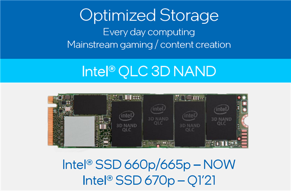 Intel发布消费级SSD 670p：144层QLC、缓存大变