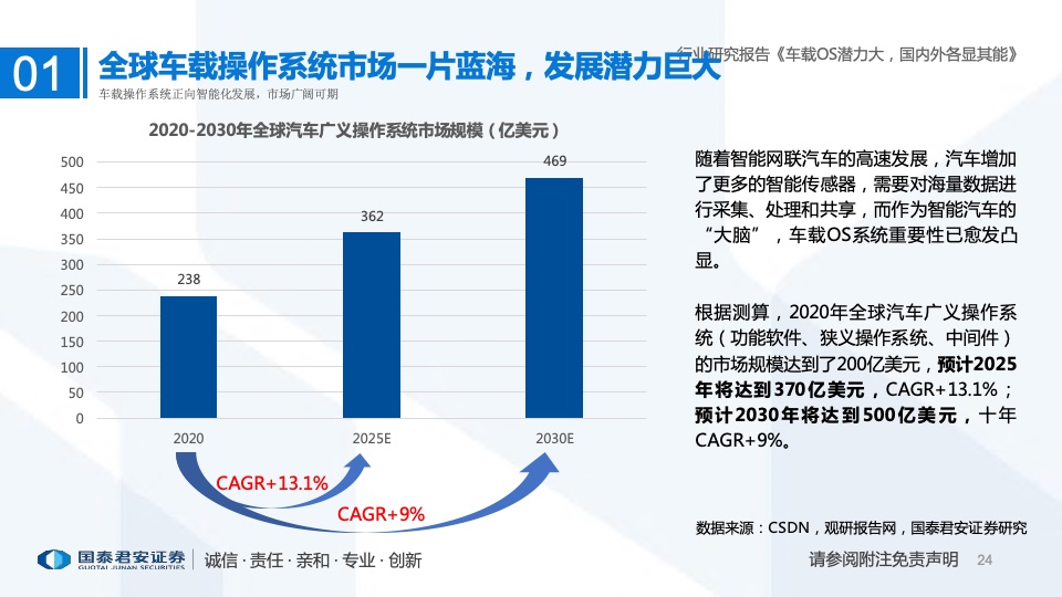 国泰君安：2022年车载操作系统行业研究报告（附下载）