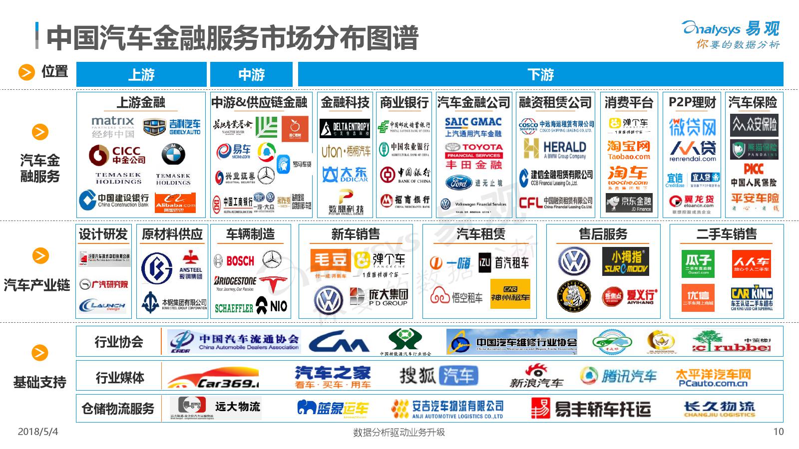 易观：2018中国汽车金融市场专题分析（附下载）