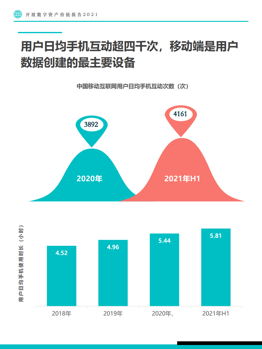 Fastdata：2021年开放数字资产价值报告