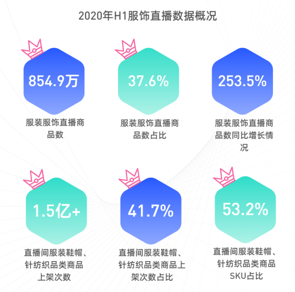 她如何用51万粉丝拿下单场830万GMV - 