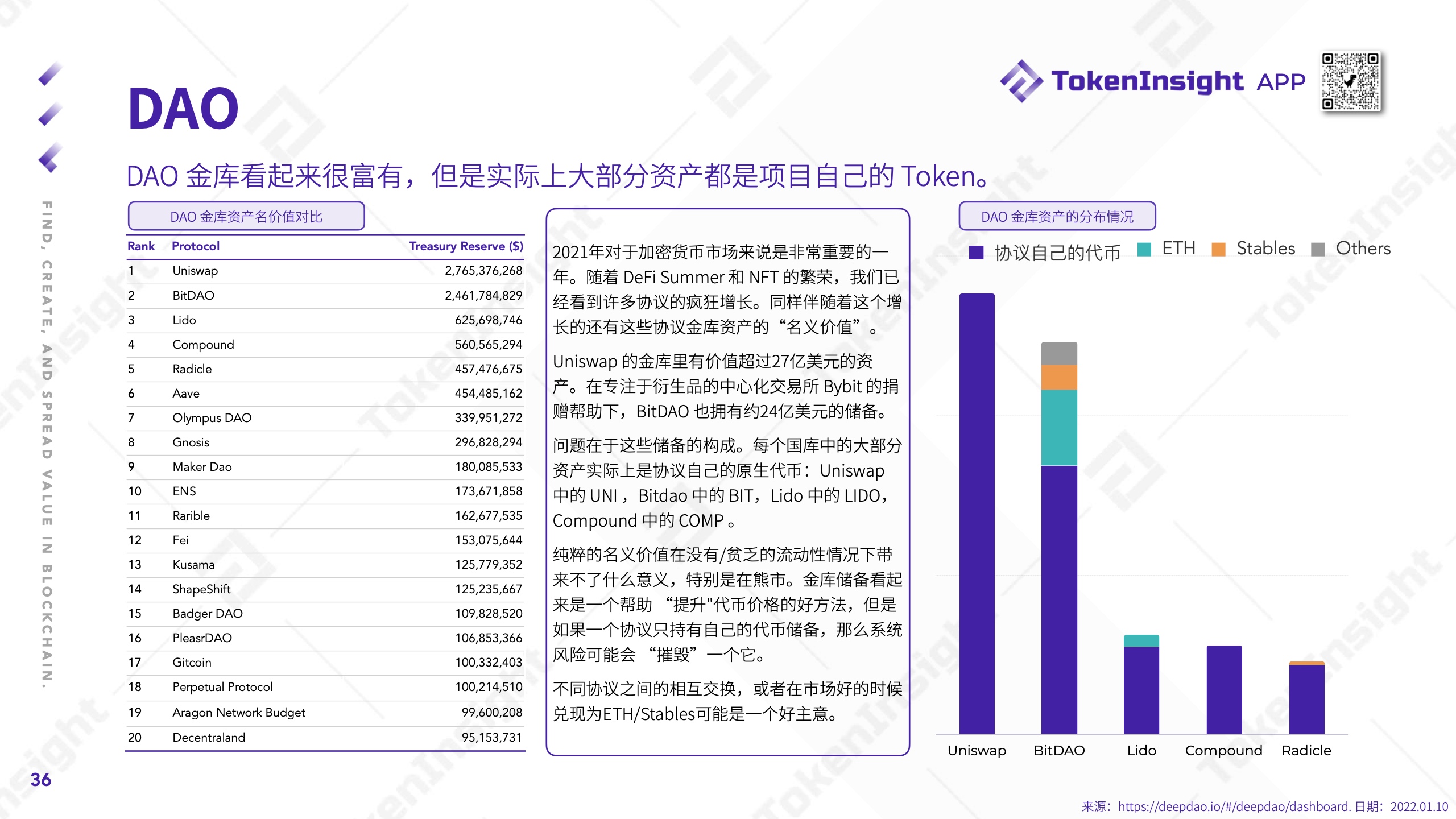 TokenInsight：2021年度Crypto市场研究报告（附下载）