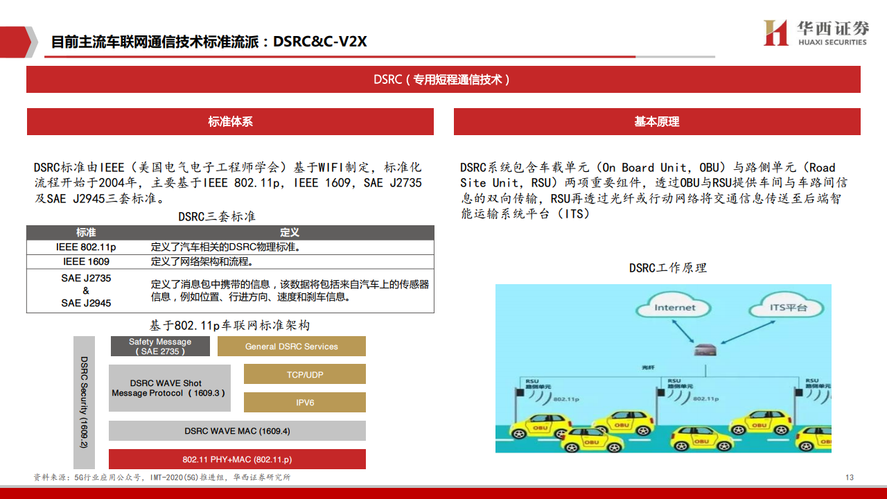 华西证券：2020年车联网行业深度报告（附下载）