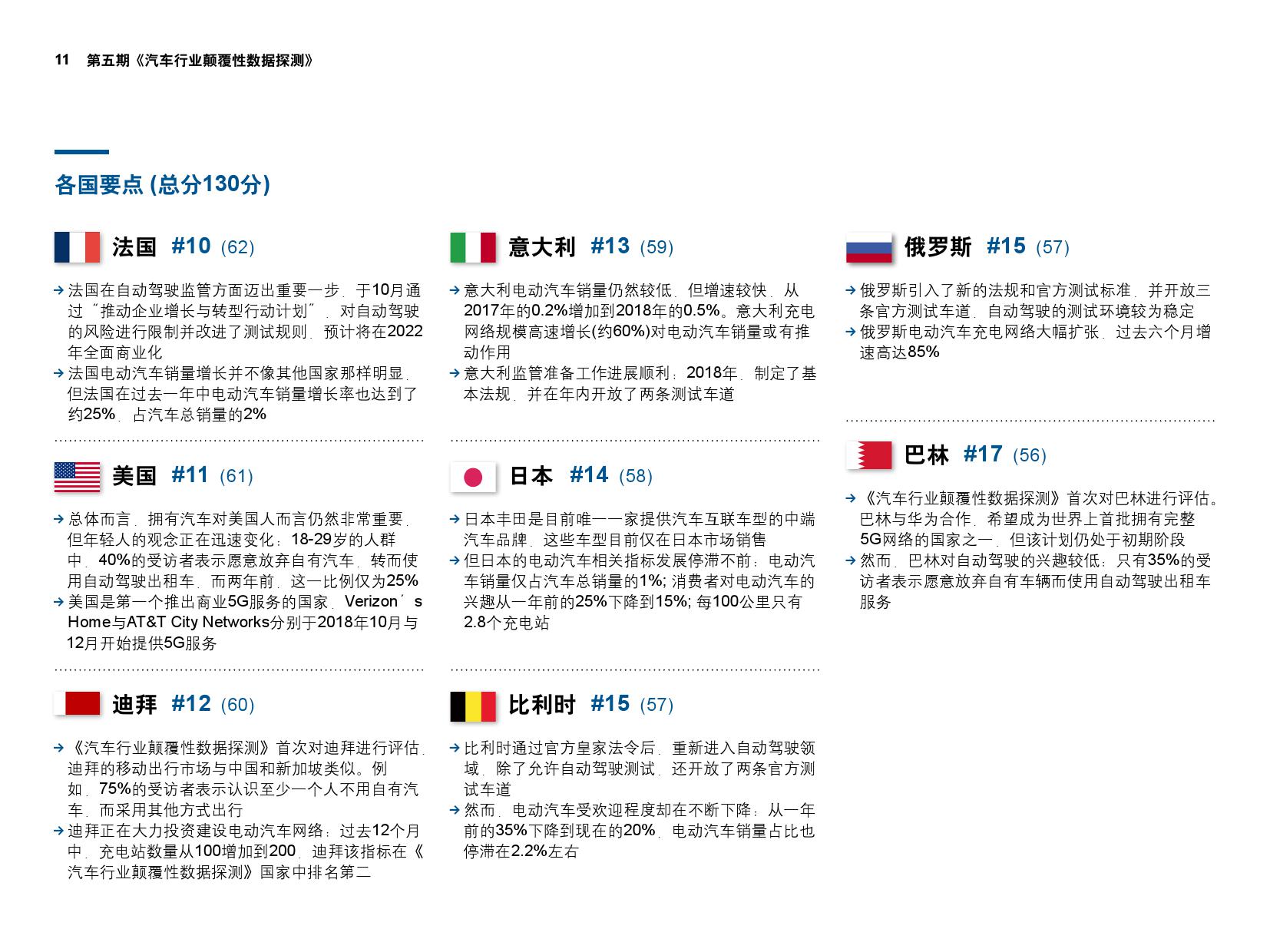 罗兰贝格：第五期《汽车行业颠覆性数据探测》