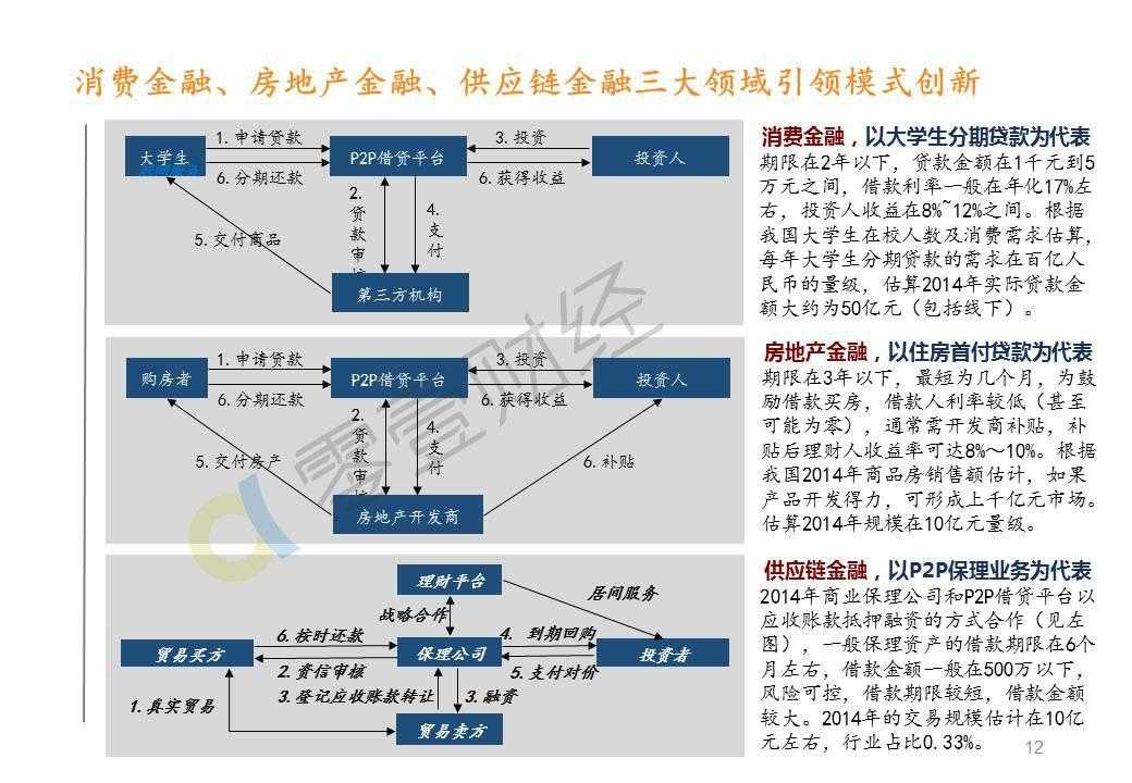 零壹研究院：2015年中国P2P借贷服务行业白皮书