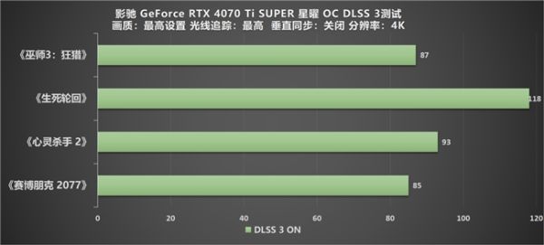 性能真的“Ti”不一样！影驰 GeForce RTX 4070 Ti SUPER 星曜 OC评测！ - 