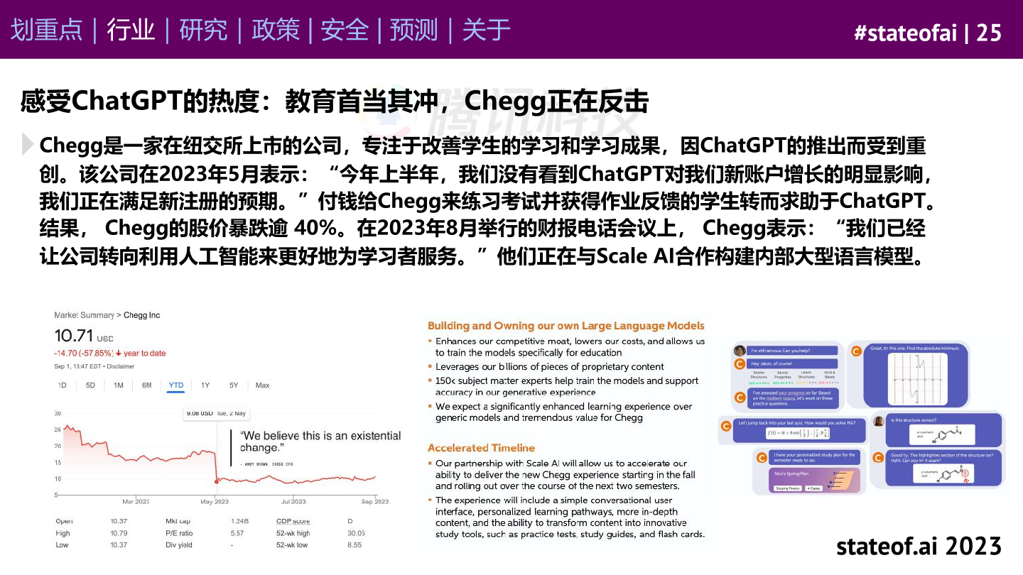 stateof.ai：2023年AI现状报告（附下载）