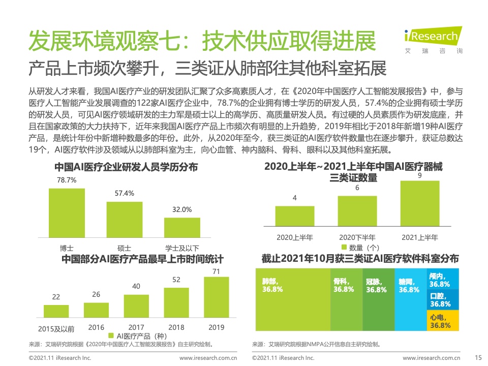 艾瑞咨询：2021年中国人工智能+医疗与生命科学行业研究报告（附下载）