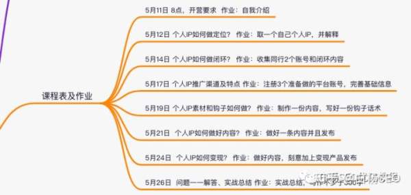 白杨SEO：分享一个真实故事，以及做好个人IP品牌实战训练营介绍 - 