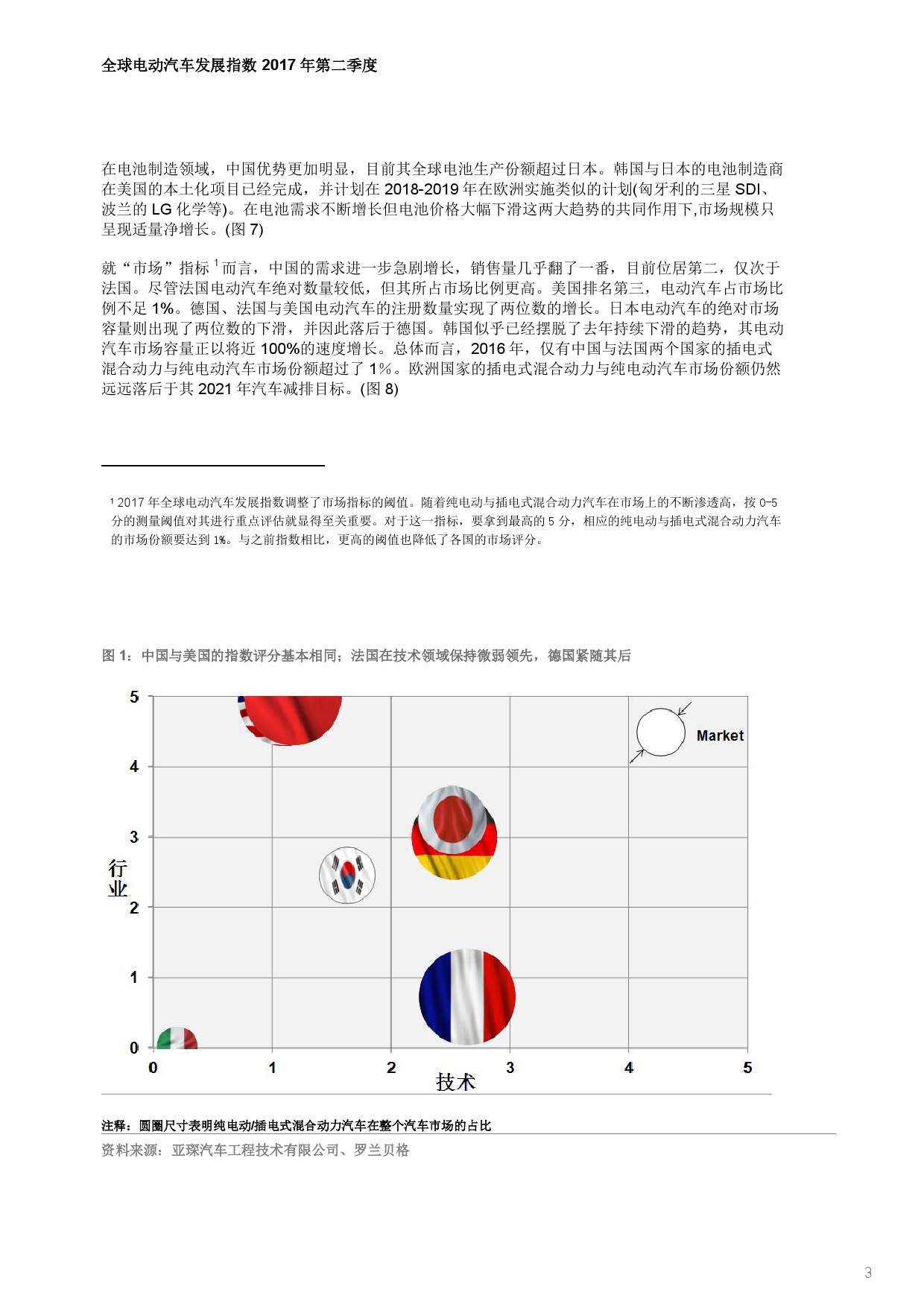 罗兰贝格：2017年Q2全球电动汽车发展指数