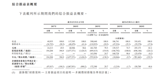 抢先IPO的嘀嗒出行，依然要“疲于”抢用户