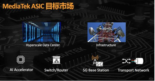 全面布局5G、AI市场：MediaTek 7nm制程SerDes技术领跑行业 - 