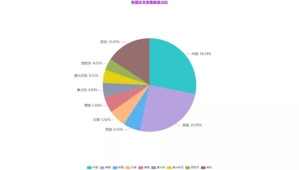 分析BAT互联网巨头在大数据方向布局及大数据未来发展趋势