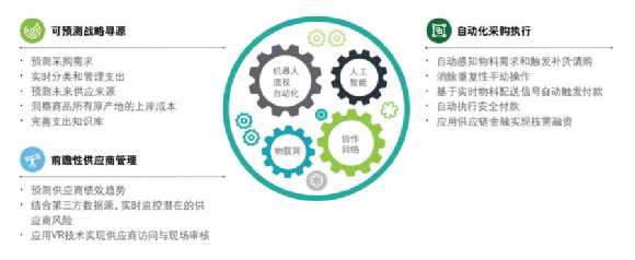 跨境商采现蓝海，“中国制造”迎新机 - 