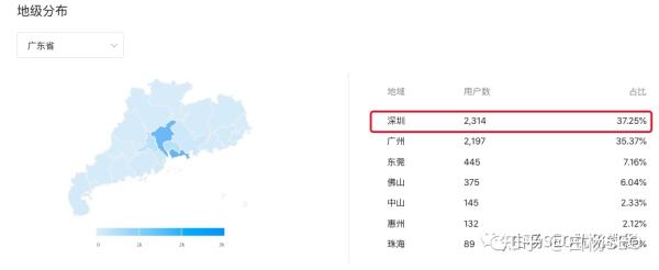 白杨SEO：分享一个真实故事，以及做好个人IP品牌实战训练营介绍 - 