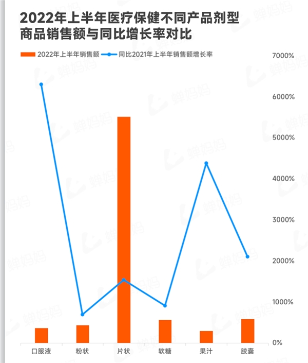 直播电商人必看：蝉妈妈发布抖音电商2022上半年行业报告 - 