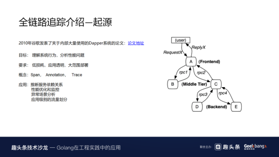 当红语言只认Go！趣头条技术沙龙聚焦Golang应用热点