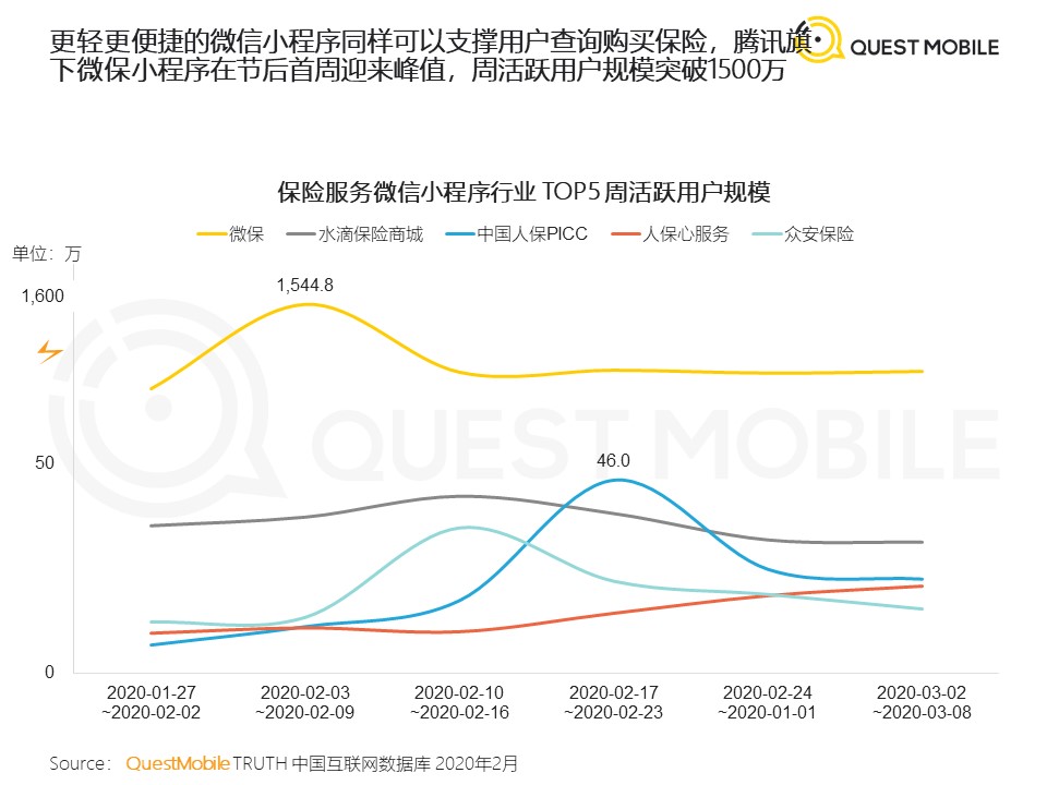 QuestMobile：2020年新冠疫情对生活的影响与启示洞察报告