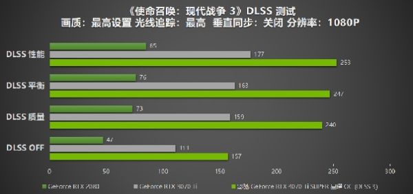 性能真的“Ti”不一样！影驰 GeForce RTX 4070 Ti SUPER 星曜 OC评测！ - 