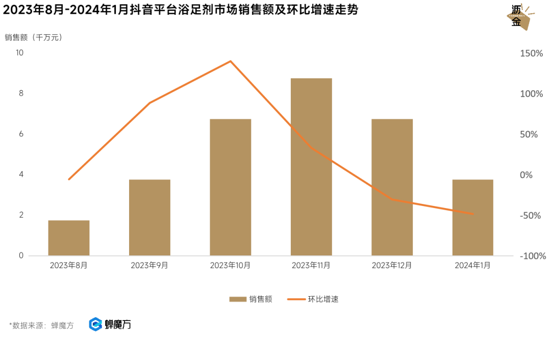 被低估的女性消费力，小赛道下的大机会