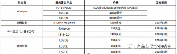 华为自动驾驶对激光雷达的偏执专业吗？