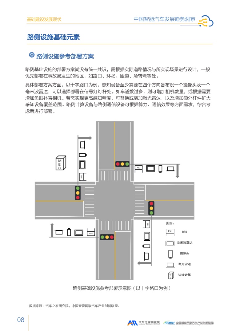 汽车之家：2023智能汽车发展趋势洞察报告（附下载）