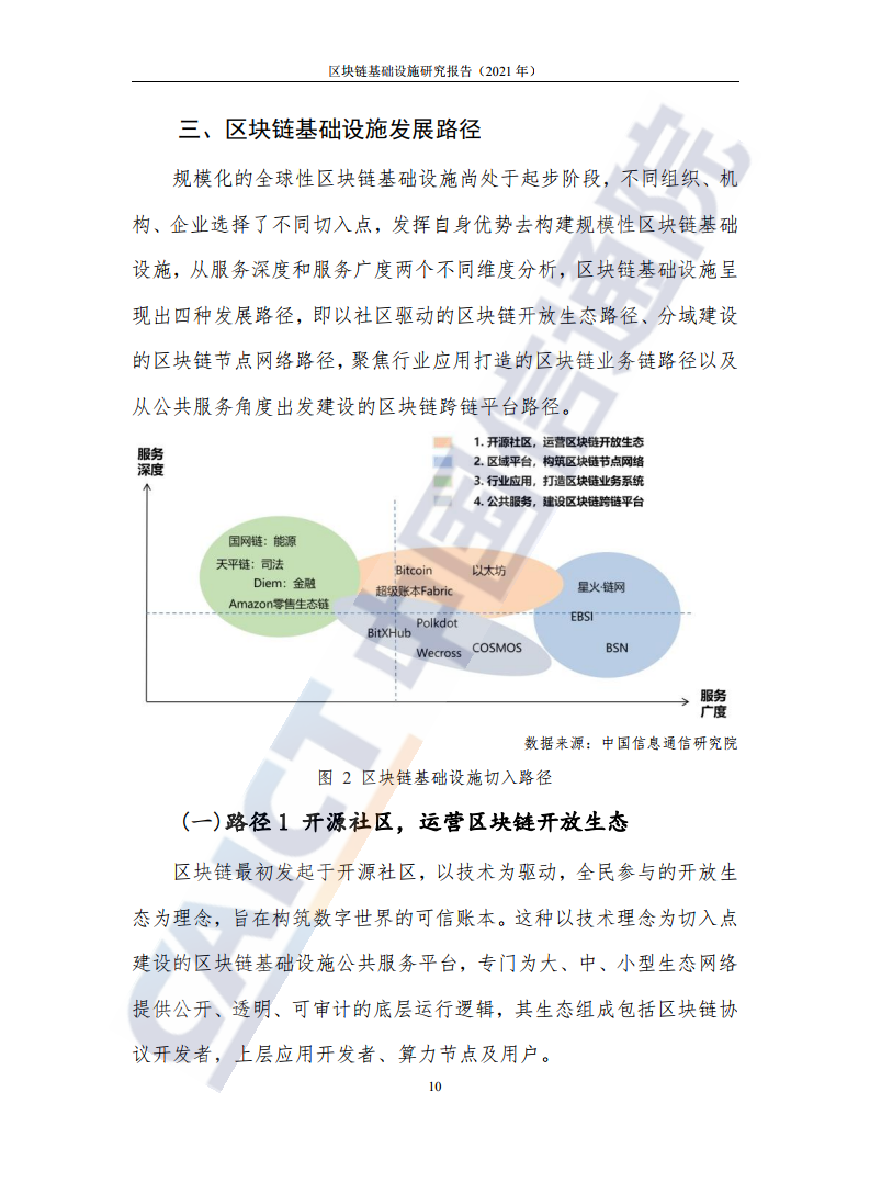 中国信通院：2021年区块链基础设施研究报告（附下载）