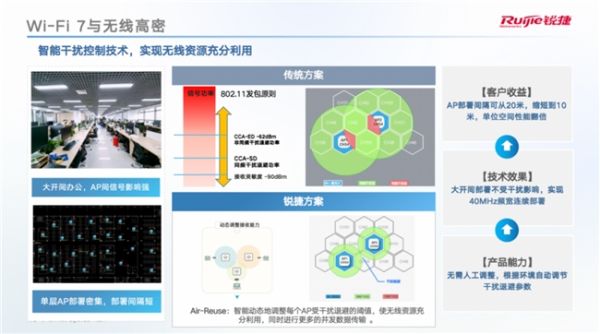 Wi-Fi 7时代：企业级无线网络的性能与效率革命 - 