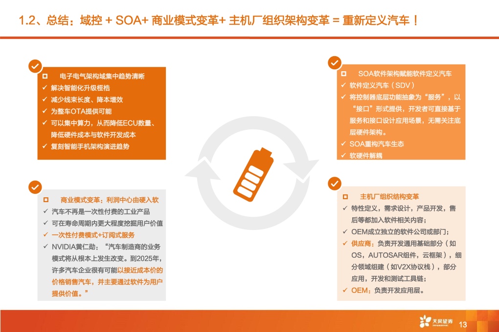 2021年全球智能驾驶产业链巡：从马力到算力，All In智能化时刻来临