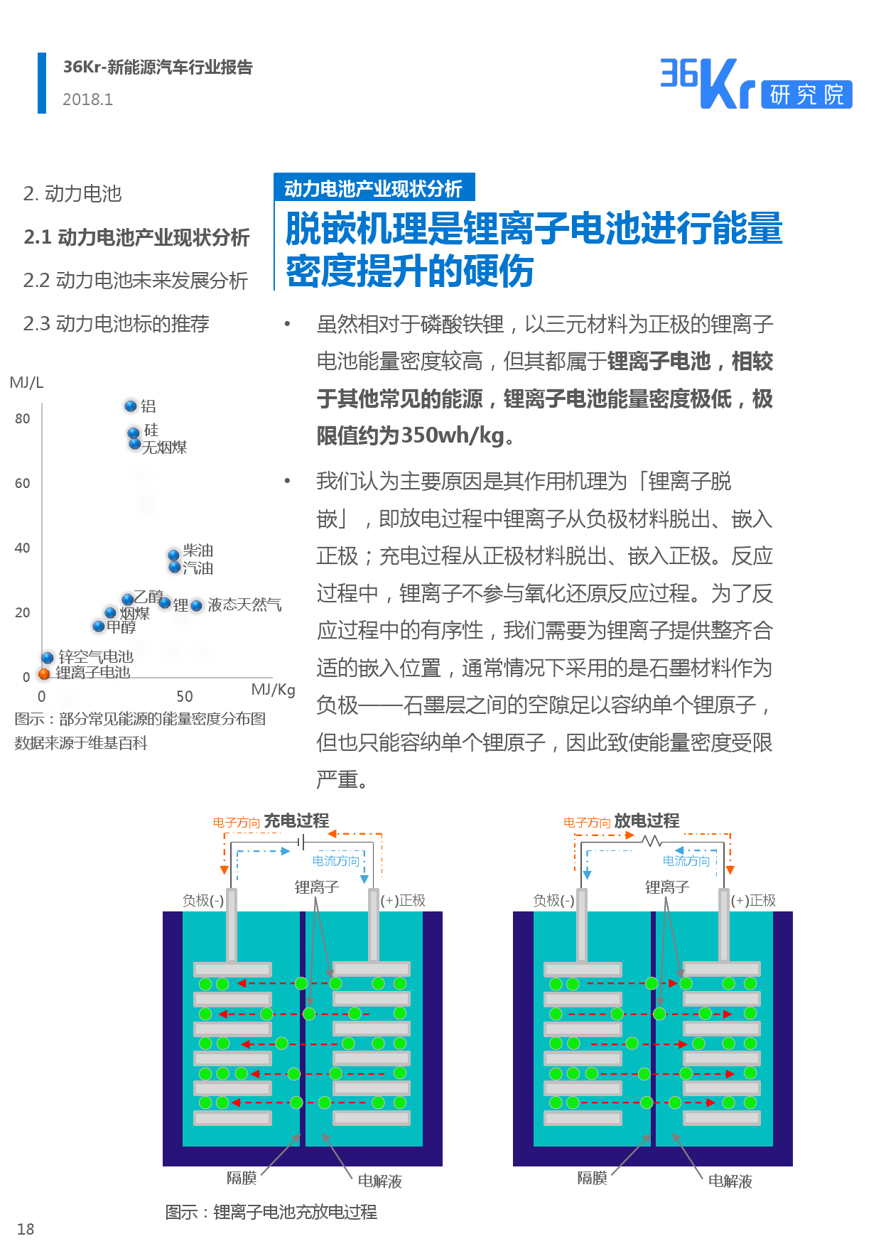 36Kr： 2018新能源汽车行业报告（附下载）