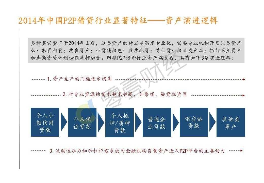 零壹研究院：2015年中国P2P借贷服务行业白皮书