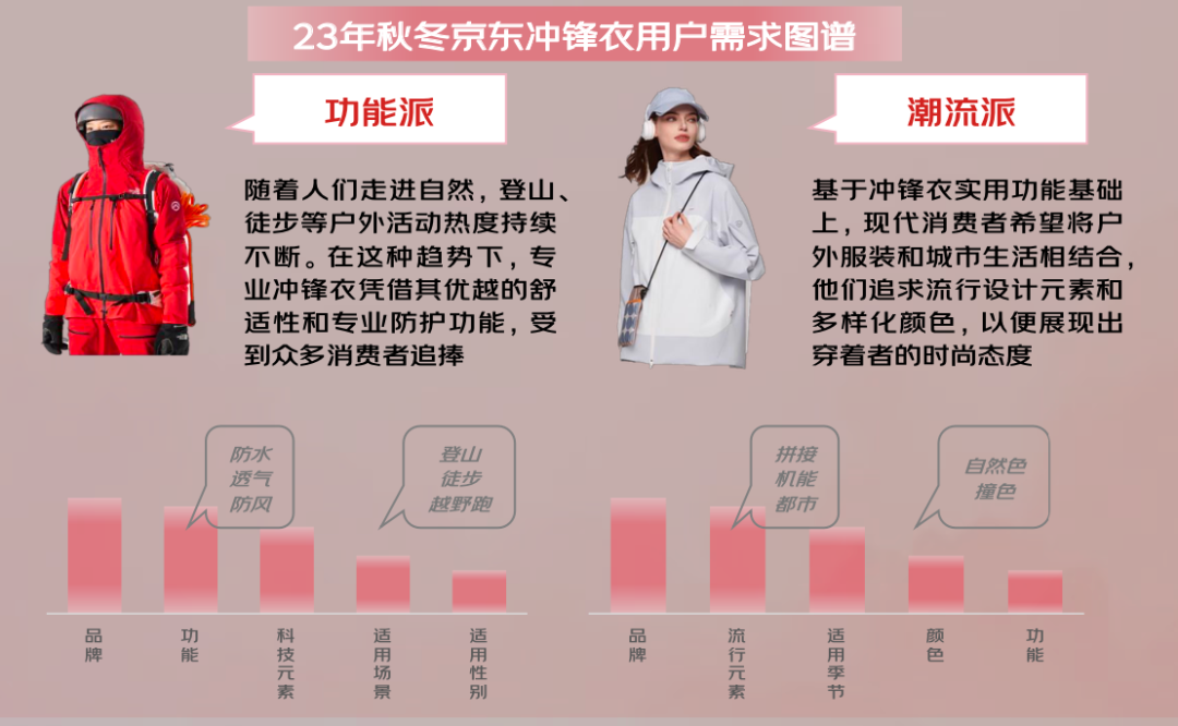 京东联合发布的《2024年秋冬服饰潮流趋势白皮书