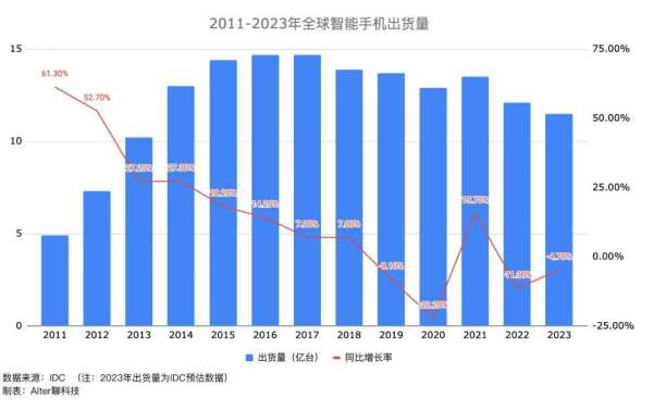 把大模型塞进终端，能让消费电子市场回暖吗？ - 