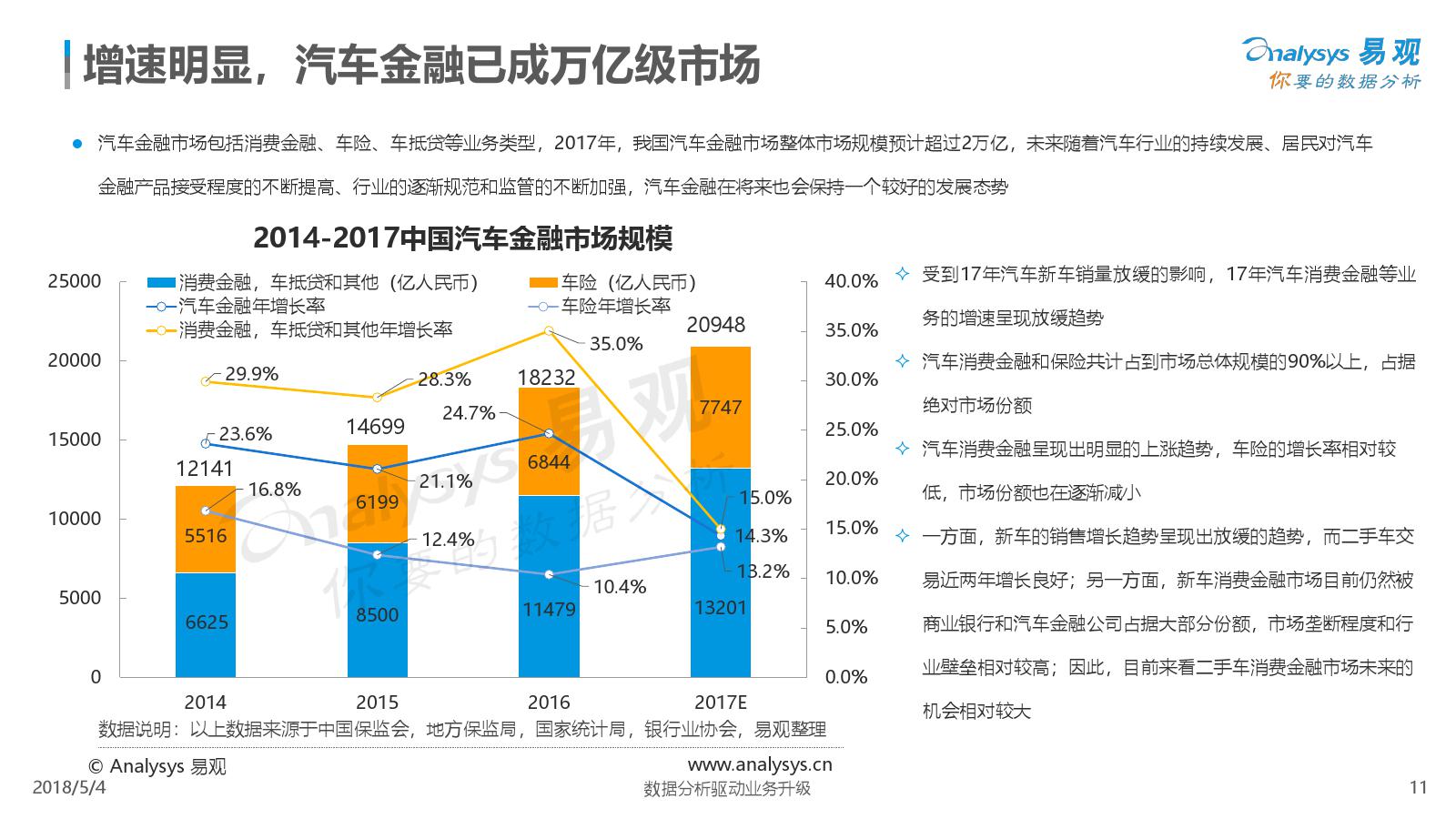 易观：2018中国汽车金融市场专题分析（附下载）